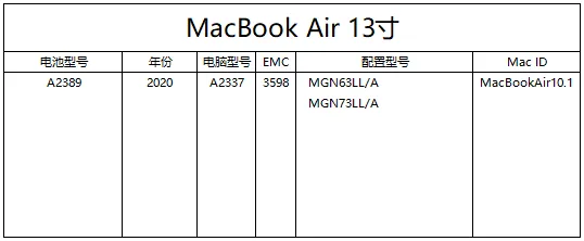 A2337/A2389
